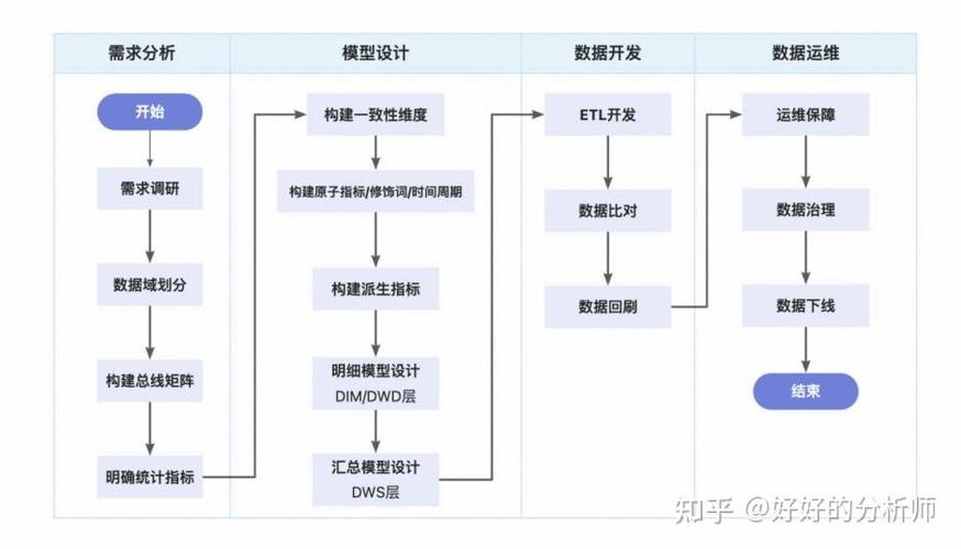 《onedata数据建模:建设企业级「好数据」》