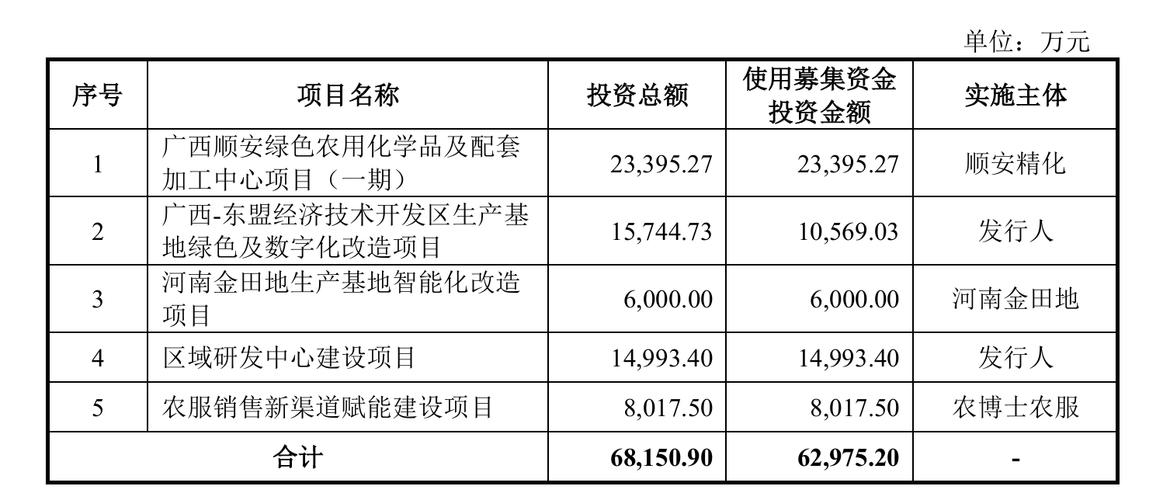 ipo雷达丨核心产品价格连跌三年,田园生化 6.3 亿扩产能否消化?
