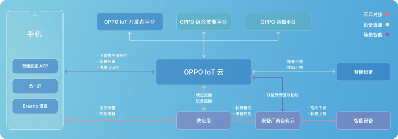 2019 OPPO开发者大会12月19日启幕，企业数据开发成重磅焦点